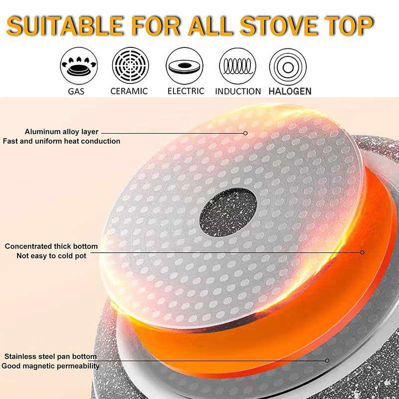 Panela Antiaderente de Cerâmic - Crepe Maker Griddle avaliação e preço