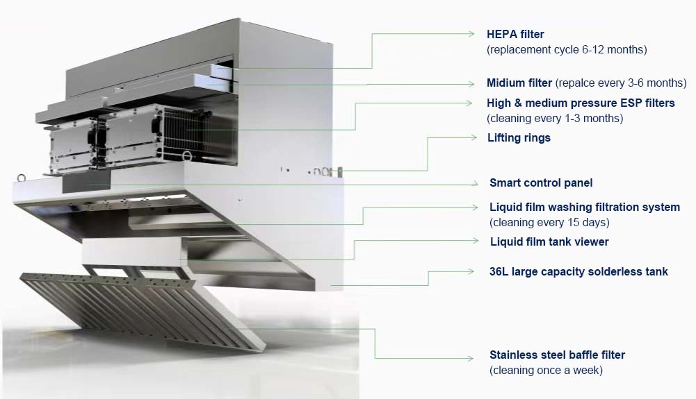 Coifa de Cozinha Comercial Sem - Commercial Kitchen Exhaust Hood avaliação e preço